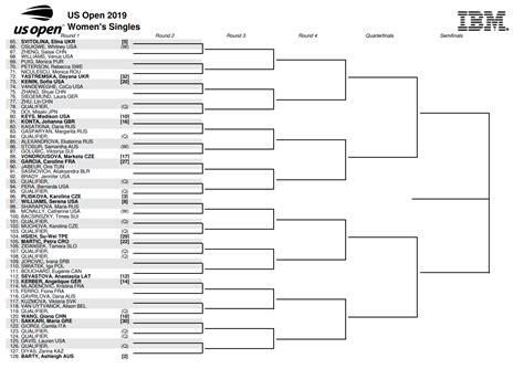 2019 us open tennis results|ATP US Open 2019 results, Tennis ATP .